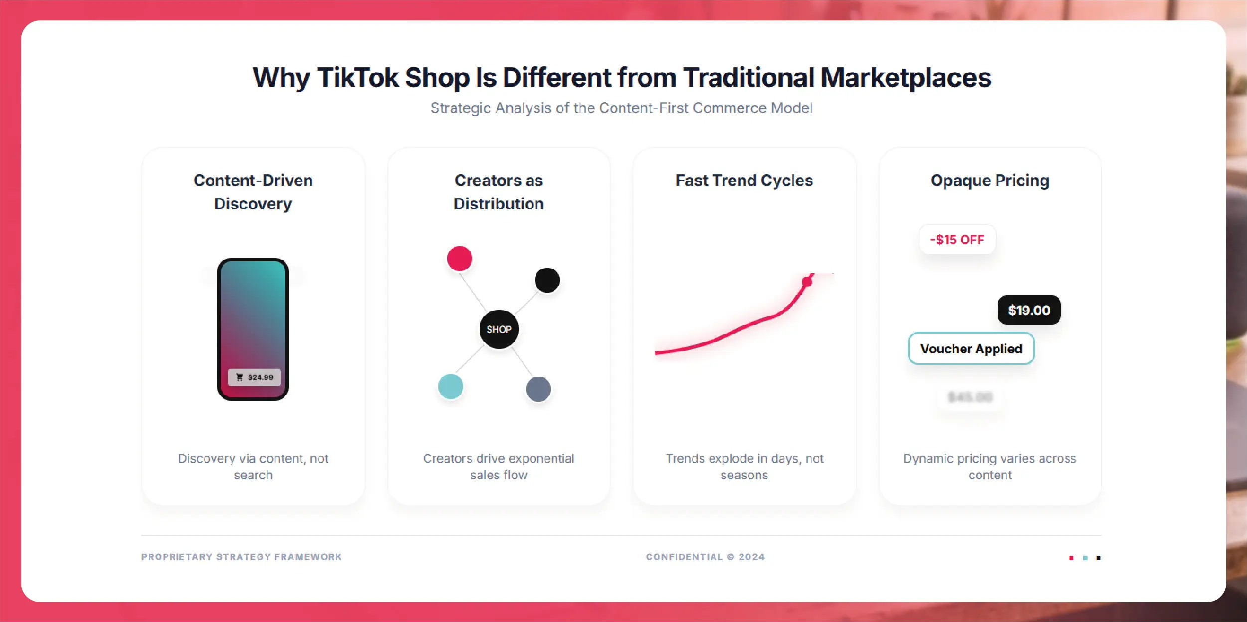 Why Digital Shelf Analytics Matters for US Brands
